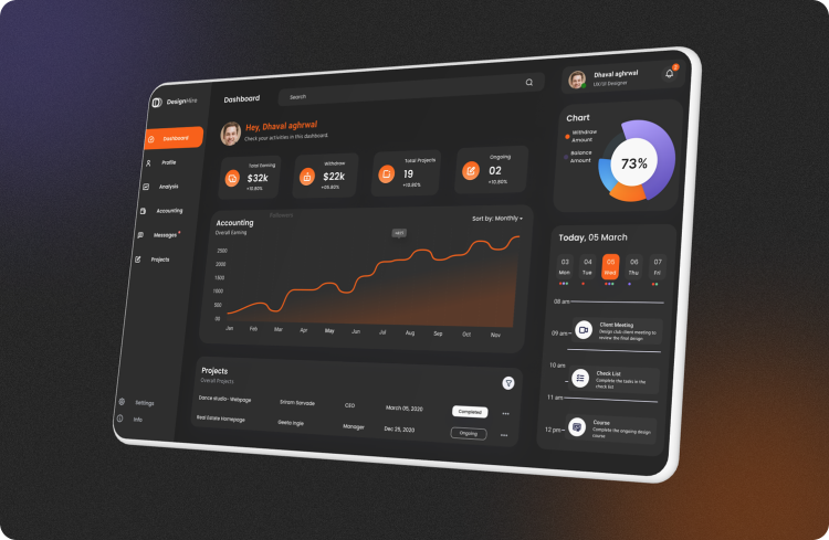 Are You Maximizing the Impact of Your Design Features?