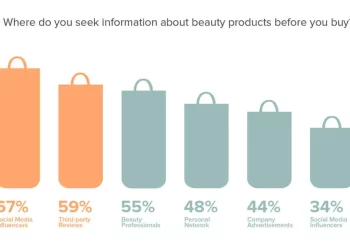 What Do the Latest Trends Reveal About Consumer Behavior?