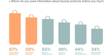 What Do the Latest Trends Reveal About Consumer Behavior?