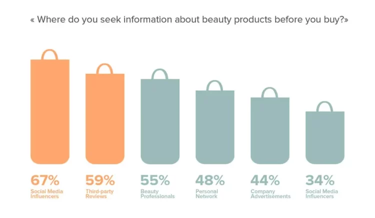 What Do the Latest Trends Reveal About Consumer Behavior?